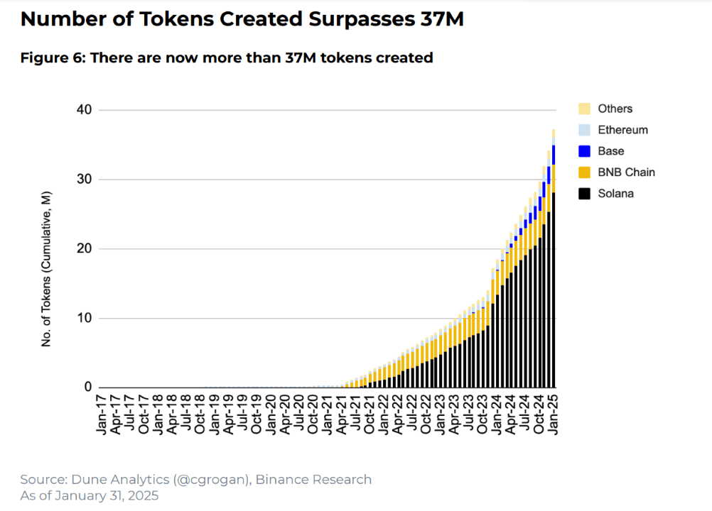 Crypto Industry Sees Mixed Signals in January Amid Policy Shifts and ‘Memecoin Mania’ 2