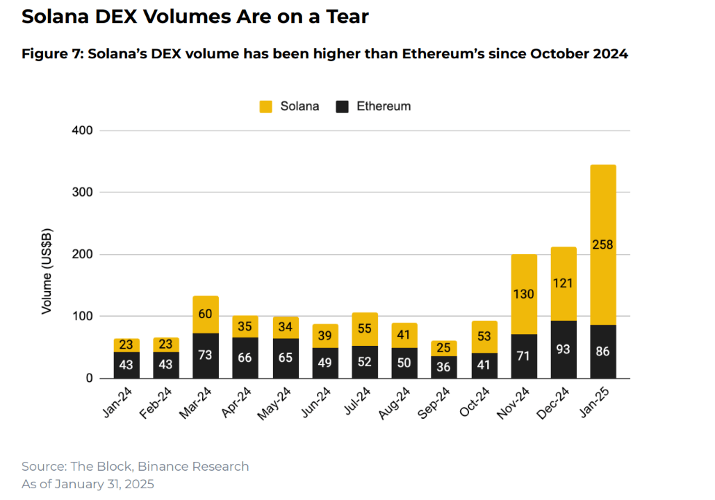 Crypto Industry Sees Mixed Signals in January Amid Policy Shifts and ‘Memecoin Mania’ 3