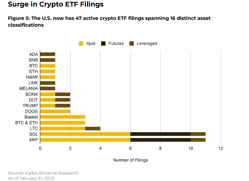 Crypto Industry Sees Mixed Signals in January Amid Policy Shifts and ‘Memecoin Mania’ 4