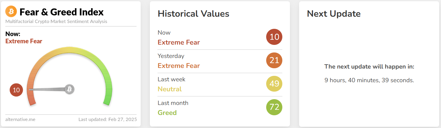 Extreme Market Fear as Bitcoin Dips – Binance CEO Says It’s Temporary 6