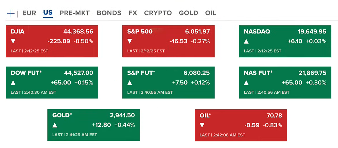 Inflation Rises, FED Holds Rates Steady | The Road Leads to More Money Printing 2