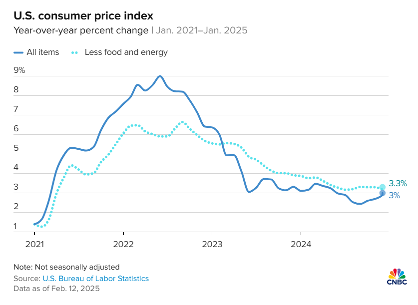 Inflation Rises, FED Holds Rates Steady | The Road Leads to More Money Printing 5
