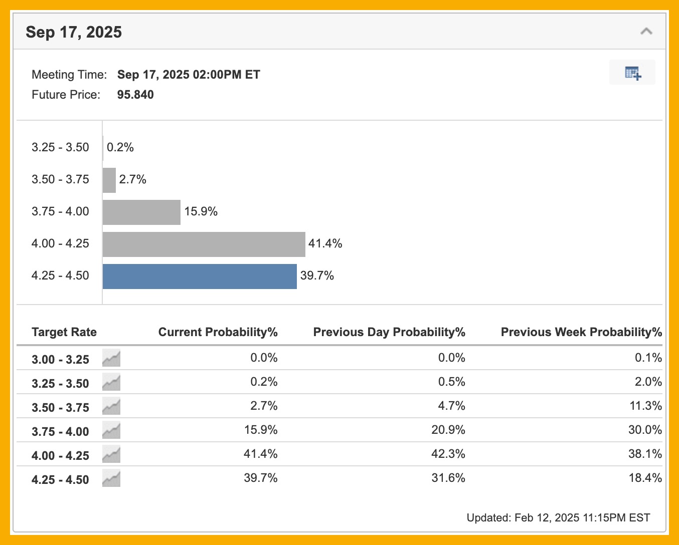 Inflation Rises, FED Holds Rates Steady | The Road Leads to More Money Printing 7