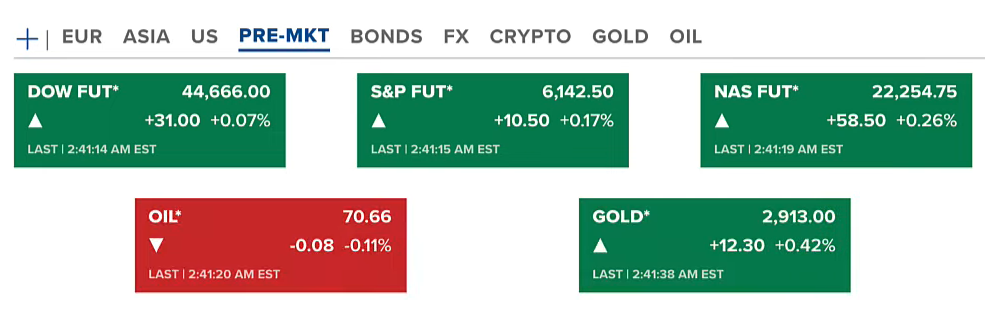 Institutional Bitcoin Accumulation Continues Despite Market Stagnation, Trump Administration to Unveil Crypto Policy Updates 2