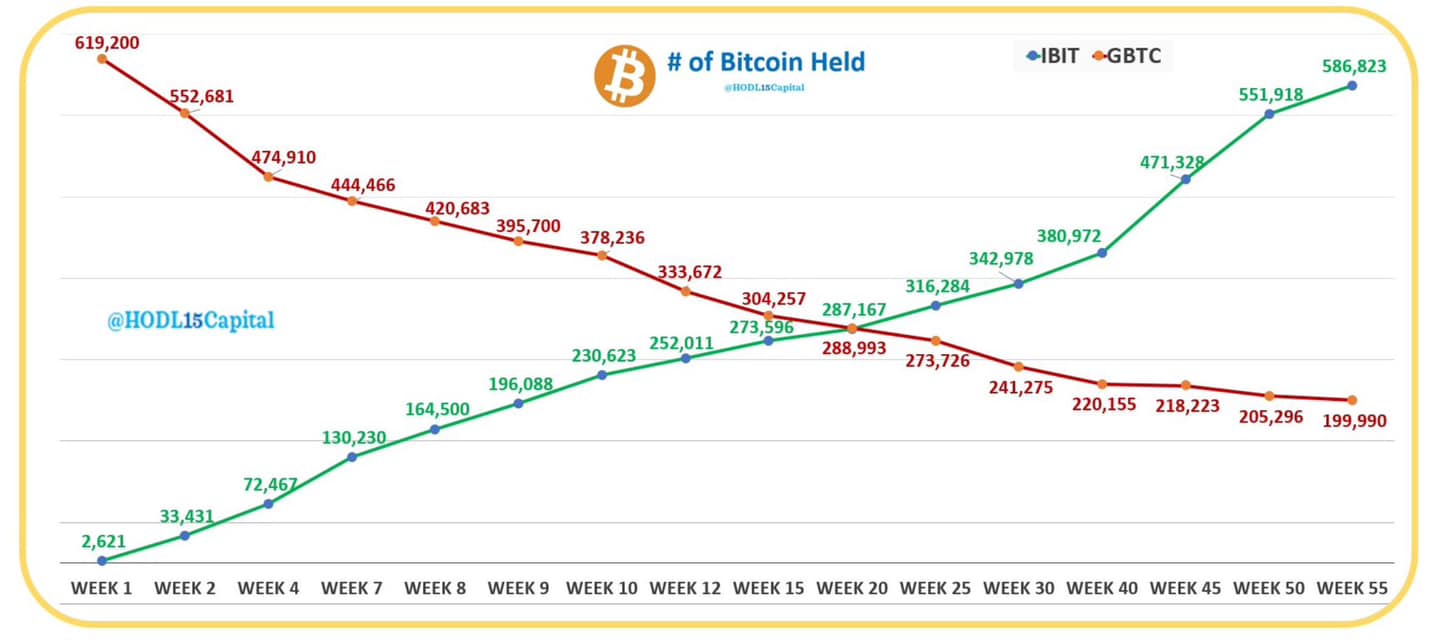 Institutional Bitcoin Accumulation Continues Despite Market Stagnation, Trump Administration to Unveil Crypto Policy Updates 8