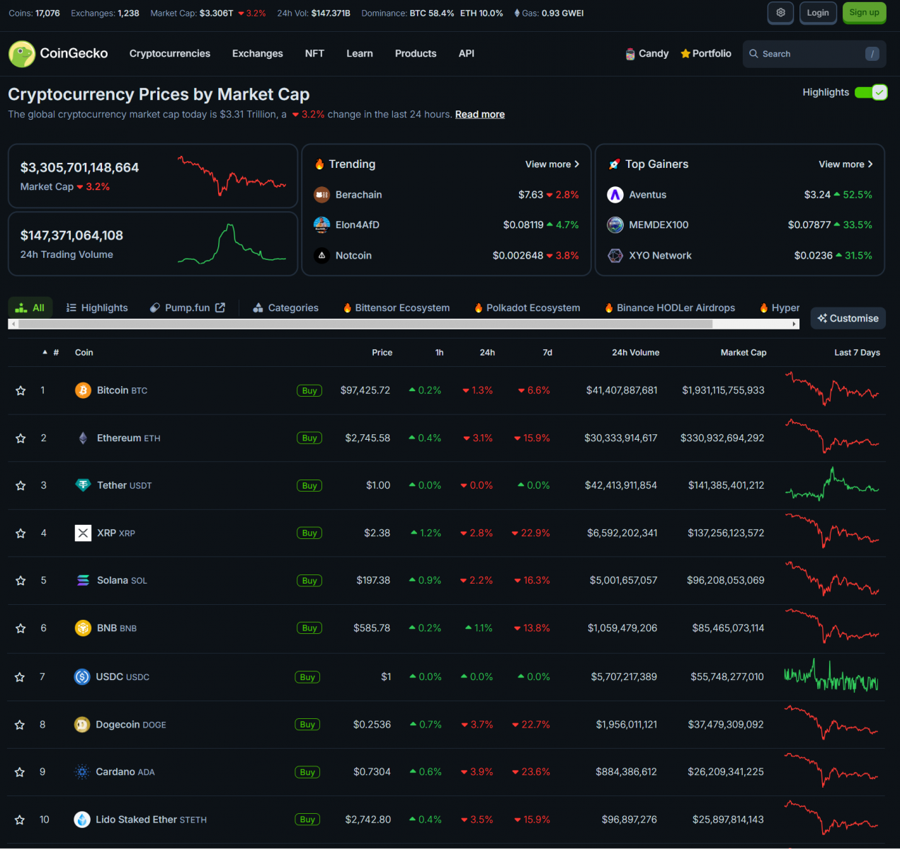 Navigating Crypto Market Sentiment: Good News, Bad News, and the Art of Investing 3