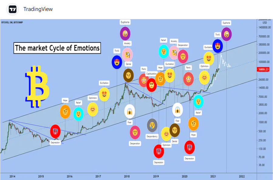 Navigating Crypto Market Sentiment: Good News, Bad News, and the Art of Investing 9