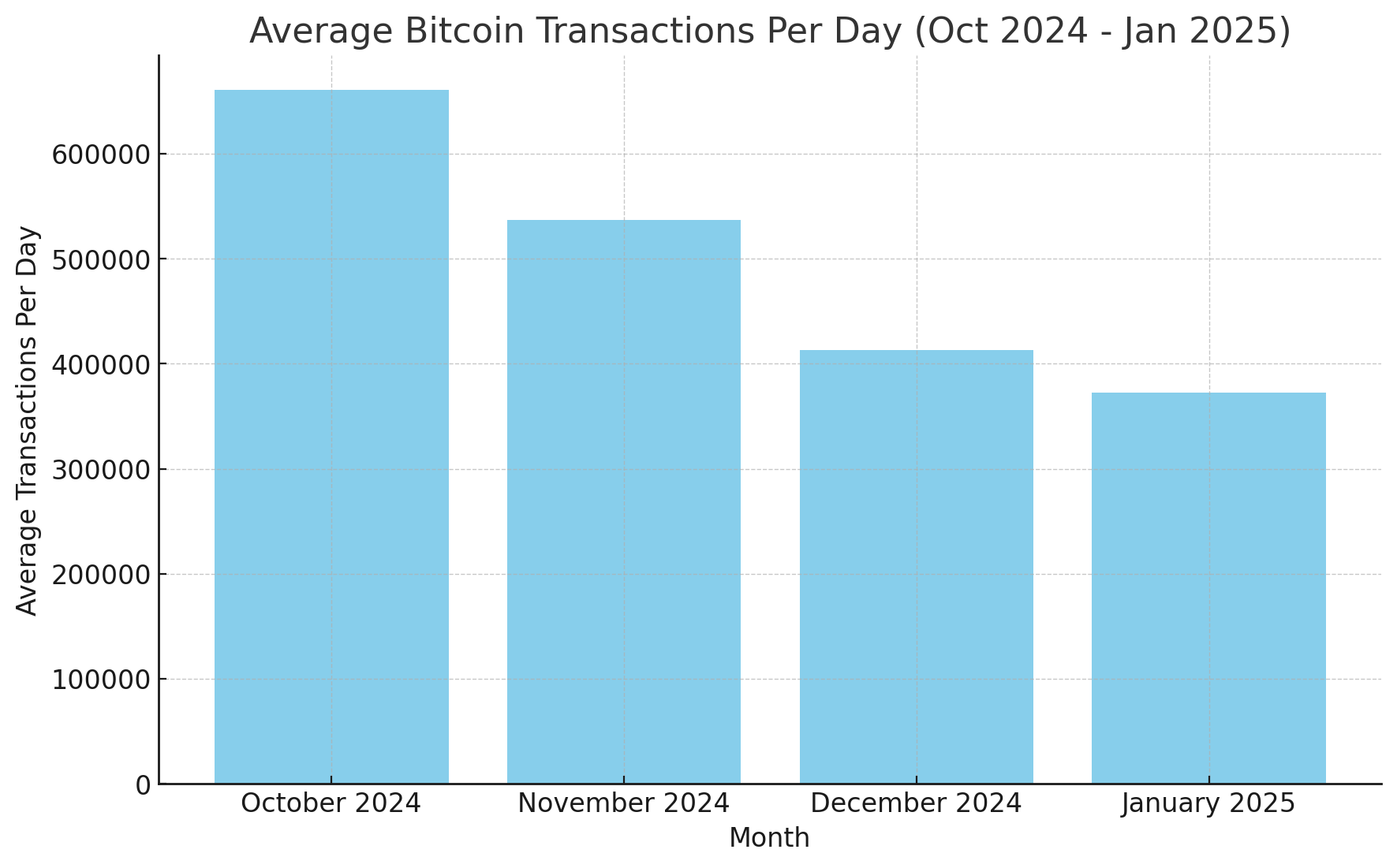 Once Bustling, Now Barely Moving: Bitcoin’s Blockchain Continues to See a Sharp Drop in Transfers 2