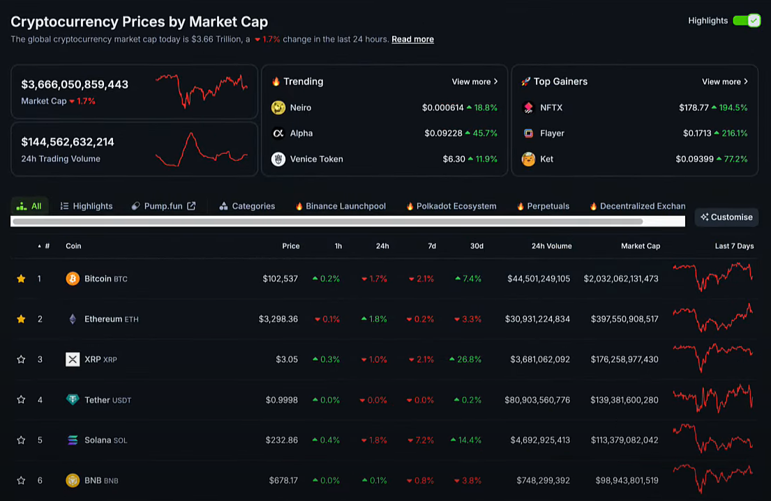 President Trump's aggressive policies shake markets, Bitcoin ends January strong. 3