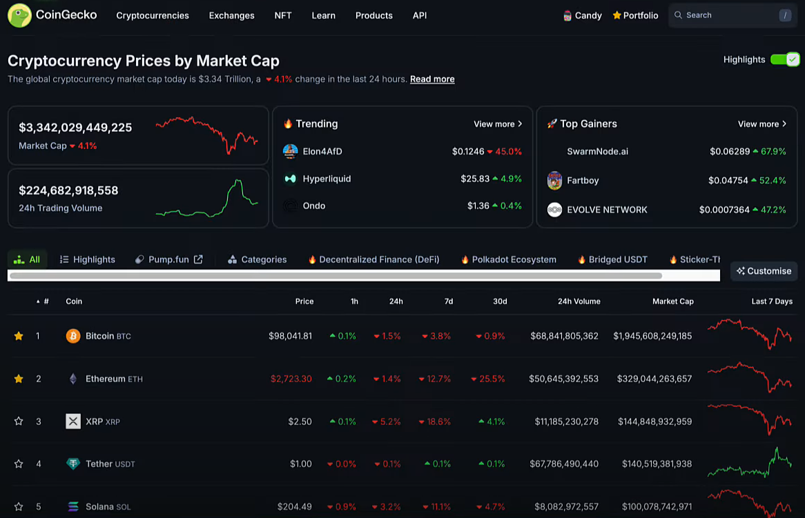 The U.S. Embraces Stablecoins | National Bitcoin Reserve in Sight, But BTC Drops 3