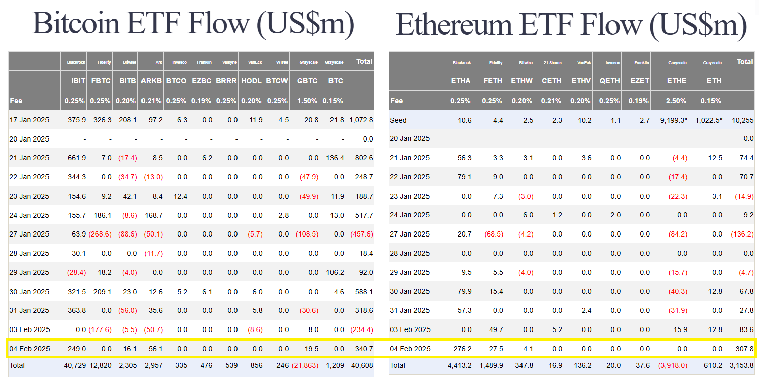 The U.S. Embraces Stablecoins | National Bitcoin Reserve in Sight, But BTC Drops 4