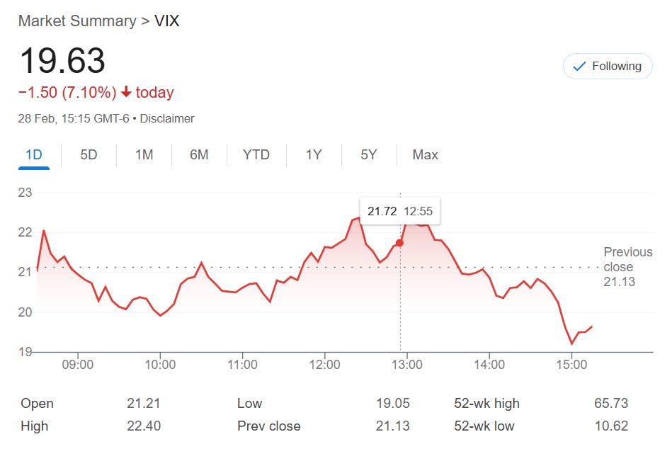 Market Volatility After Trump-Zelenskyy Dispute: A Tactical Pullback or the Start of a New Trend? 4