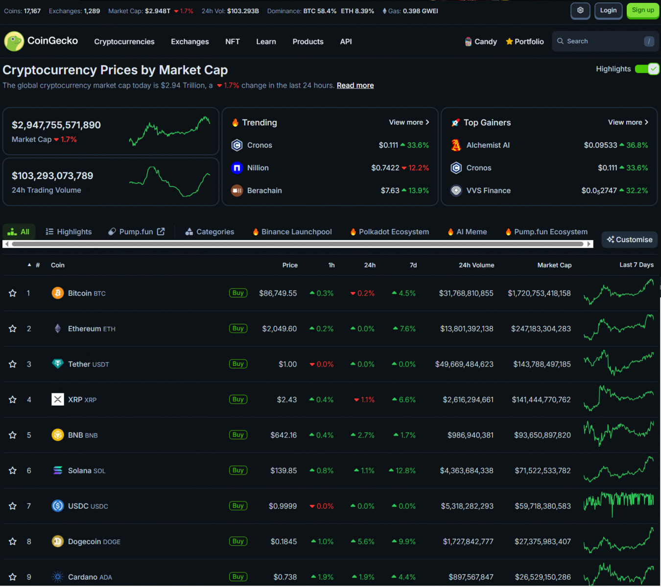 President Trump Promises Tariff Relief – Stocks and Crypto Rally 3