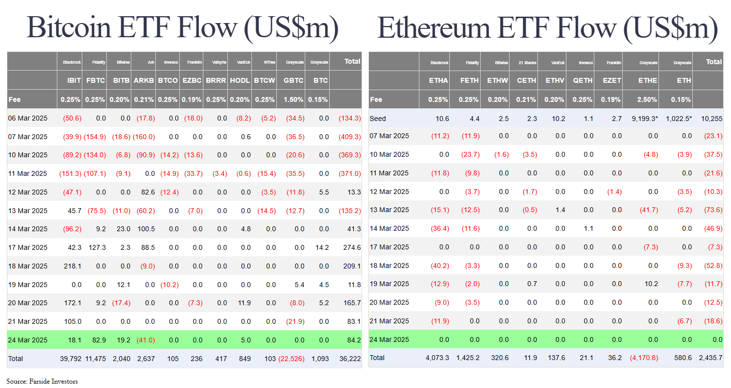 President Trump Promises Tariff Relief – Stocks and Crypto Rally 4