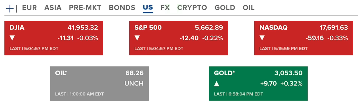 The Fed Signals the End of QT – President Trump to Impose Additional Tariffs 2