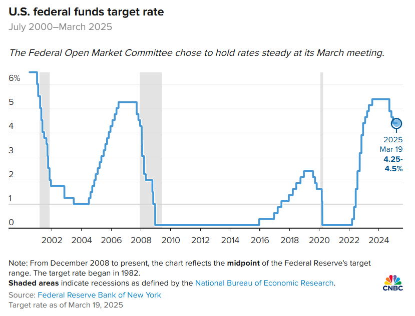 The Fed Signals the End of QT – President Trump to Impose Additional Tariffs 5
