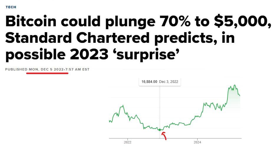 The Market Awaits Executive Orders from President Trump and the Fed | Is the Growth Cycle Over? 7