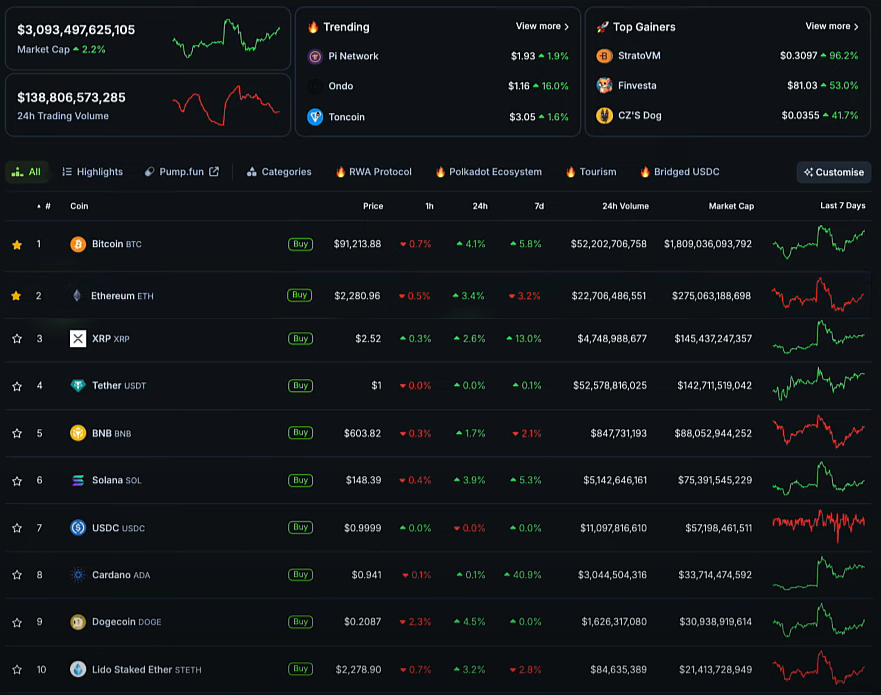 The U.S. Tariff War Continues as the Crypto Industry Seeks Clarity from the White House Summit 3