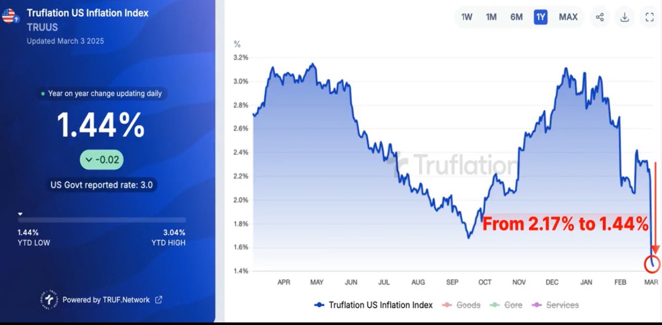 U.S. Inflation (CPI) Falls Below Expectations, Trade Tariffs, and the Future of Crypto Legislation in the U.S. 3