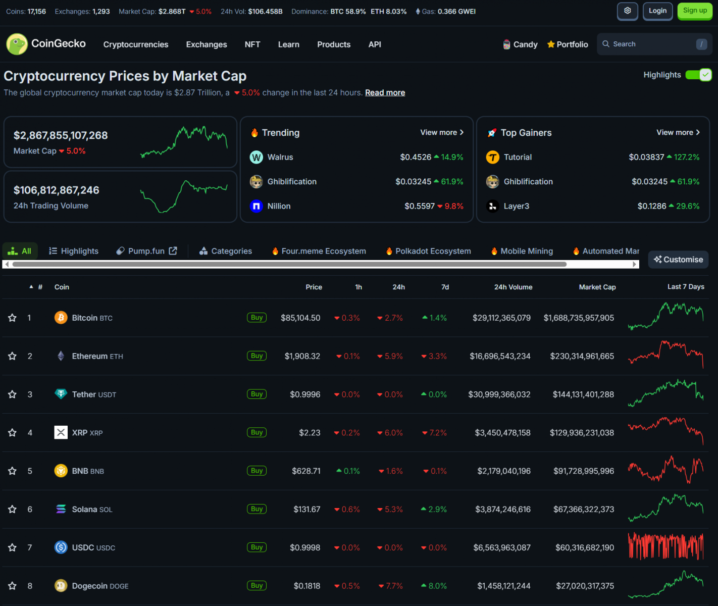 U.S. Tariffs Continue to Hit Stocks, but Bitcoin Remains Resilient | Crypto Adoption is Inevitable 3