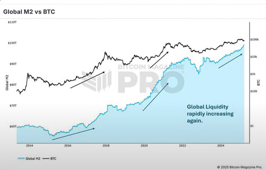 U.S. Tariffs Continue to Hit Stocks, but Bitcoin Remains Resilient | Crypto Adoption is Inevitable 6