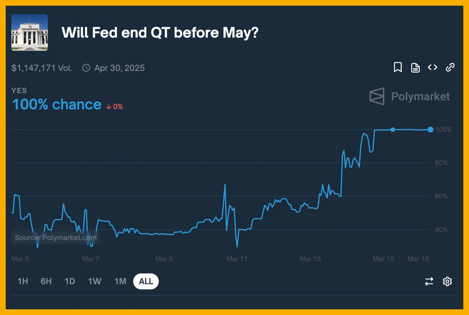 Whale Manipulation Before the Fed’s Rate Decision | Josh Mandell’s Bitcoin Prediction 2