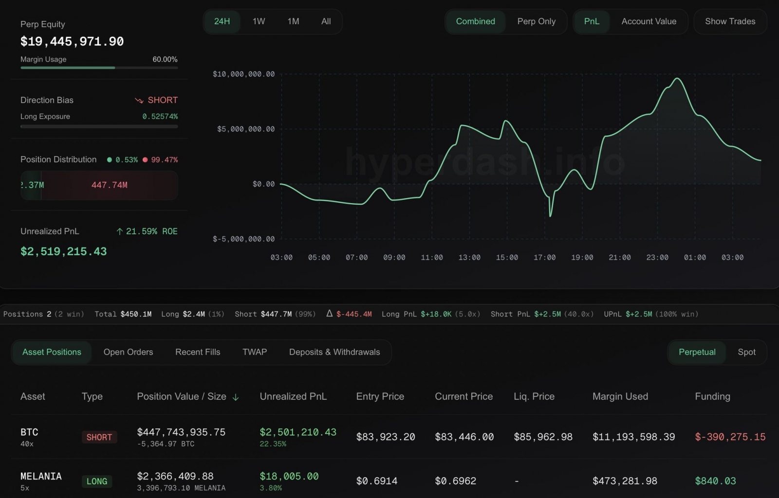 Whale Manipulation Before the Fed’s Rate Decision | Josh Mandell’s Bitcoin Prediction 5