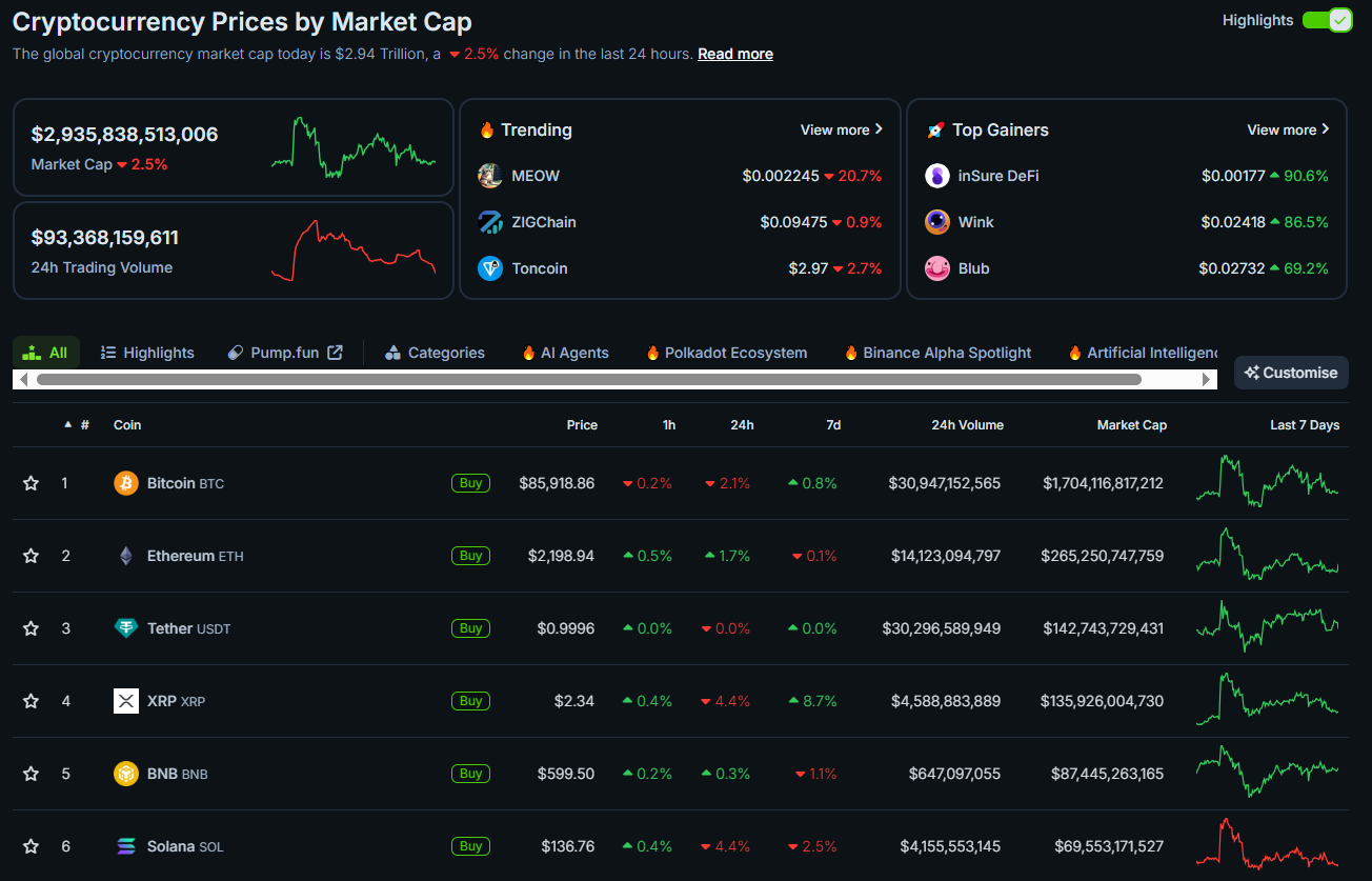 White House Crypto Summit: The Intersection of Tariffs, Interest Rates, and Job Data on Market Performance 3
