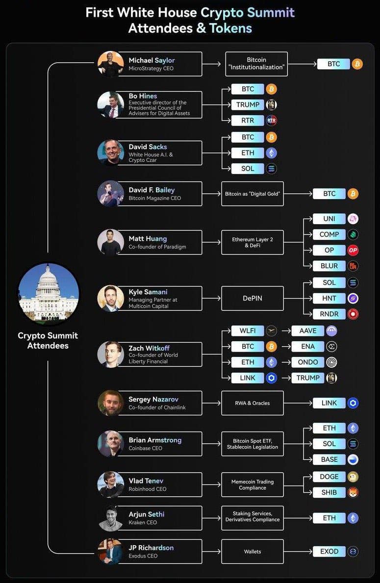 White House Crypto Summit: The Intersection of Tariffs, Interest Rates, and Job Data on Market Performance 5