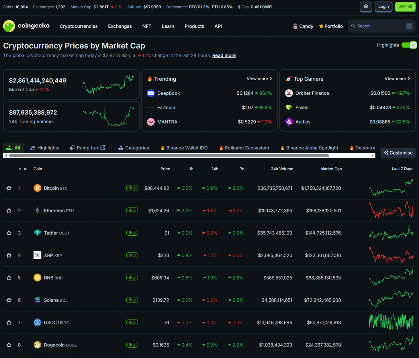 Bitcoin Surges Past $88K While U.S. Stocks Dip in Red | Trump, Tariffs, DXY, and Fed Pressure Build 3