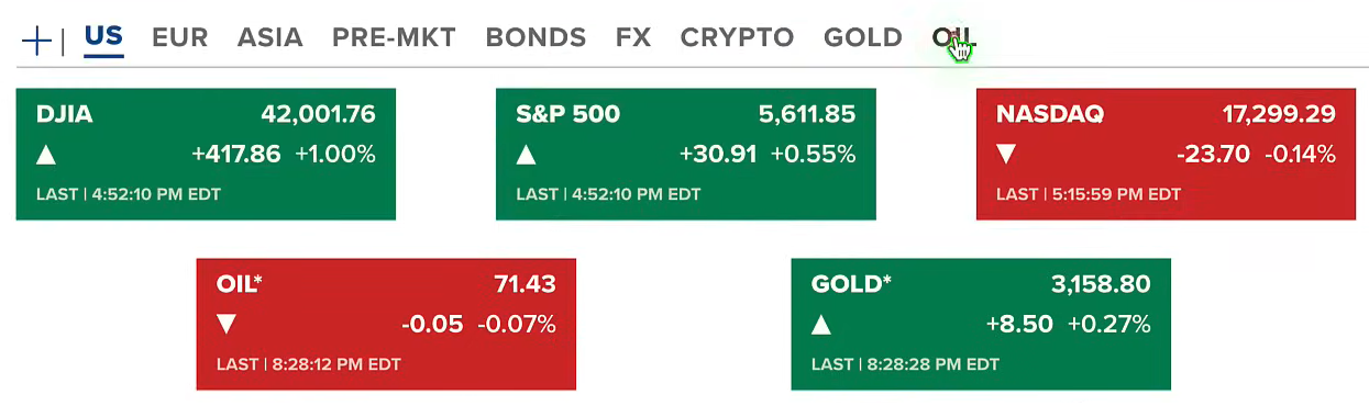 Global markets brace for Trump’s tariff announcement on April 2. 3