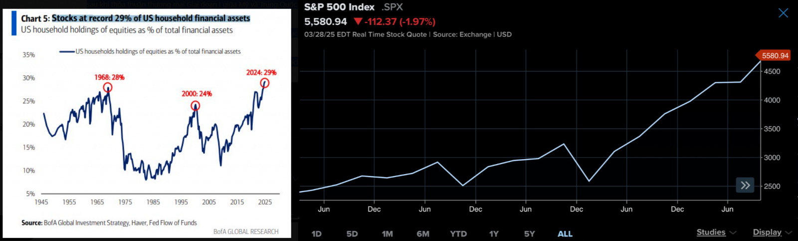Global markets brace for Trump’s tariff announcement on April 2. 9