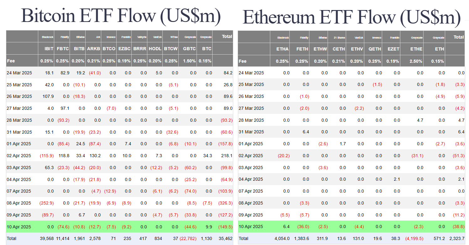 SEC Chair Confirmed – U.S.–China Tariffs Escalate, Market Turns Red 4