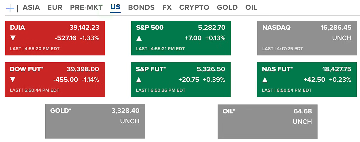 Trump Considers Changes to Fed Chair as U.S.–China Tariff Tensions Continue 2