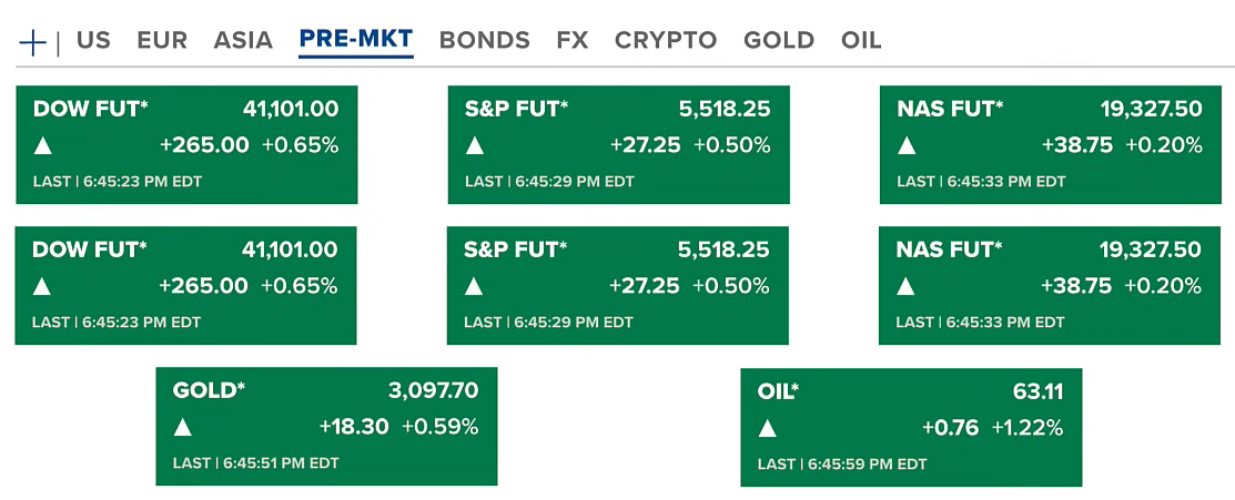Trump Freezes Tariffs for 90 Days—Except on China: Markets Rebound, Crypto Gains 2