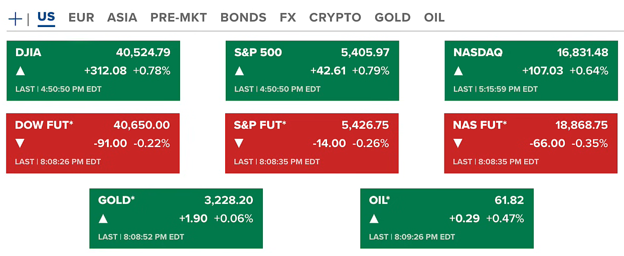 Trump Signals Fed Chair Replacement, Fed Opens Door to Rate Cuts | U.S.–China Tariff Tensions Persist 2