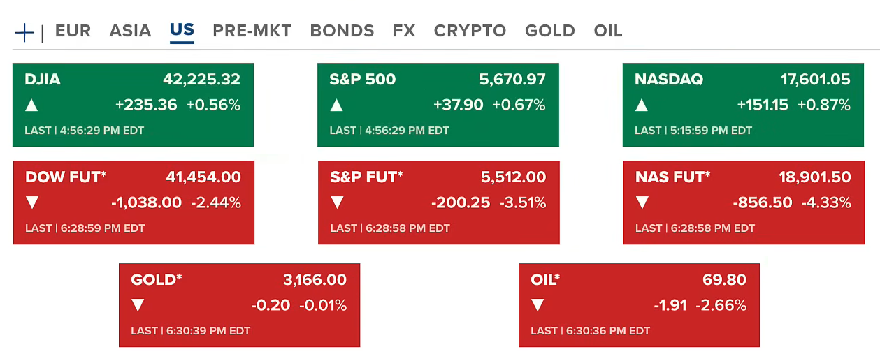 Trump's "Liberation Day" tariffs trigger global market turmoil 2