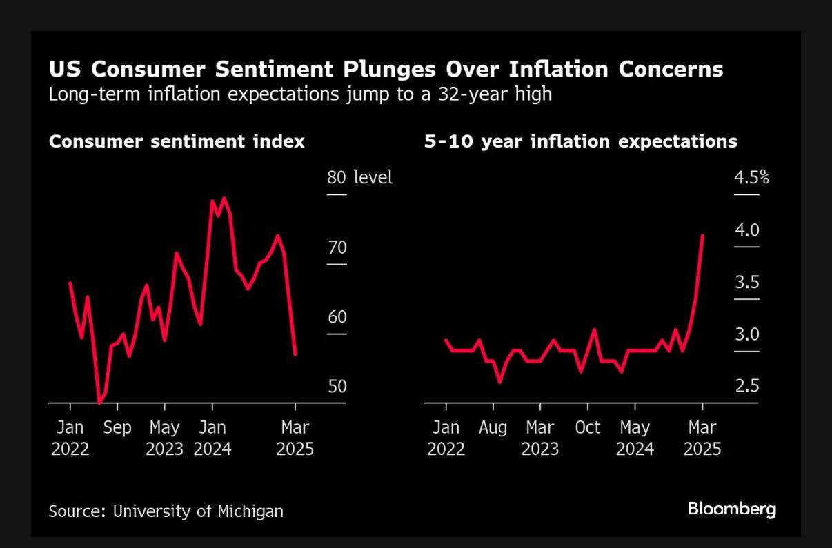 U.S. Markets Decline, but Inflation May Not Be the Real Concern—Tariff Uncertainty Looms Large 2