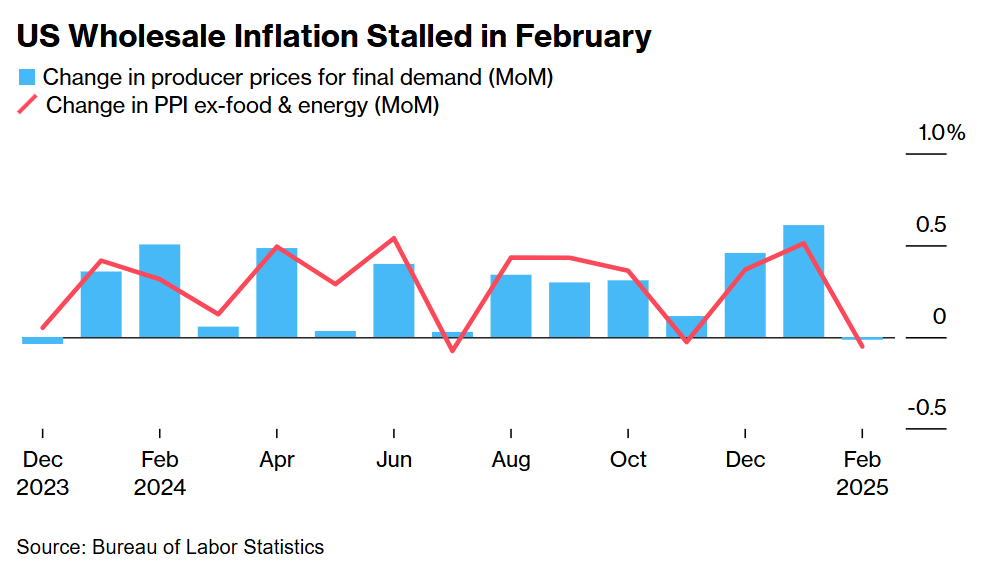 U.S. Markets Decline, but Inflation May Not Be the Real Concern—Tariff Uncertainty Looms Large 4