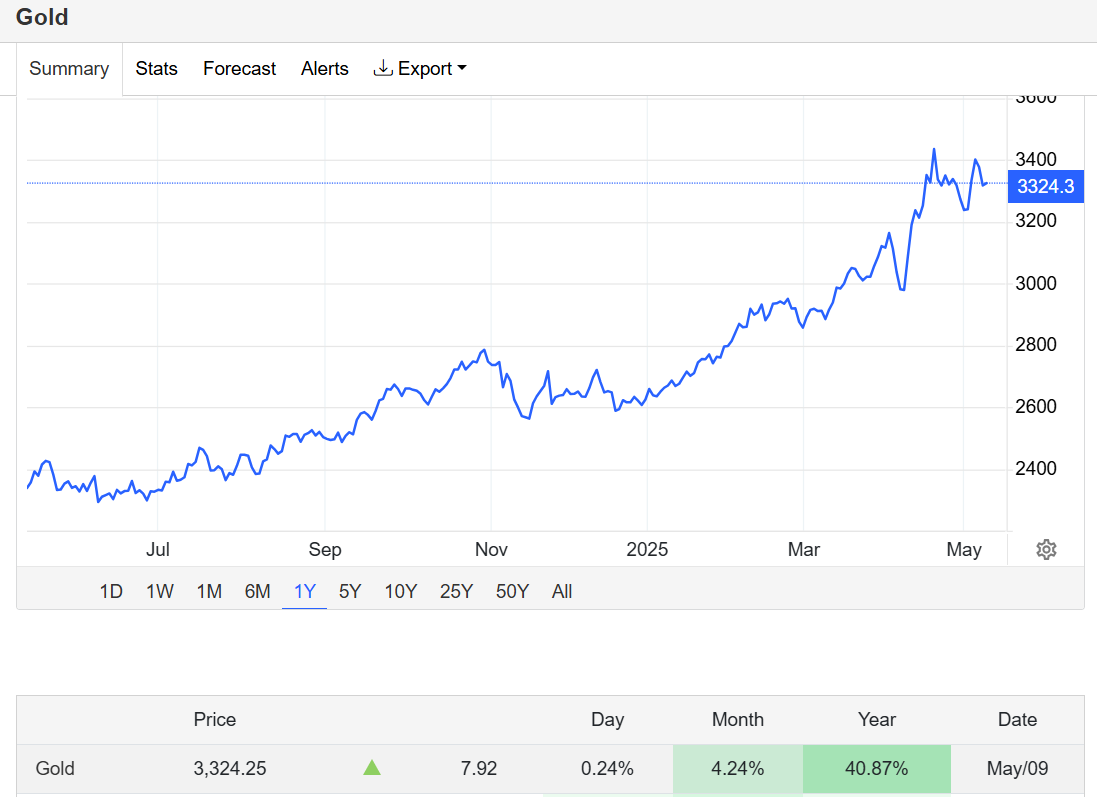 Bitcoin Approaches ATH as U.S.-China Trade Talks Loom | Market Insights 7