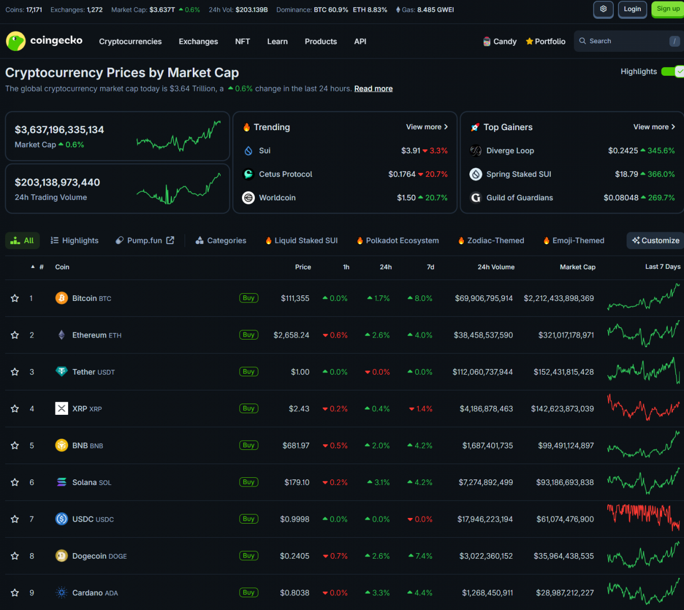 Bitcoin Hits All-Time High While U.S. Equities Slide Amid Bond Yield Fears | Crypto and AI Intersect 3