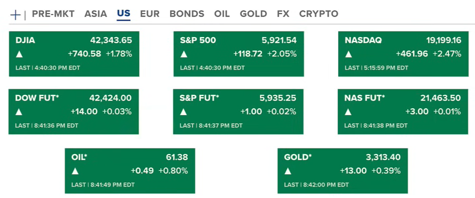 Bitcoin Holds Above $100K as Trump Signals Pro-Crypto Stance and Global Trade Talks Intensify 2