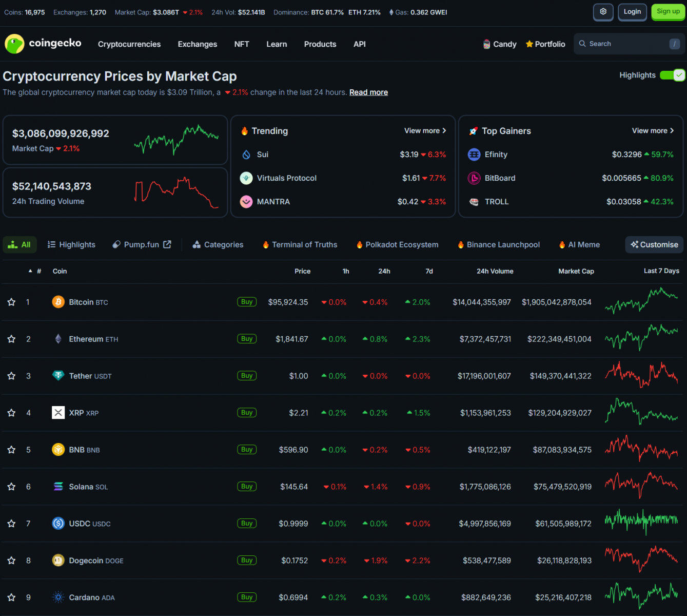 Bitcoin Maintains Strength Above $90K After 100 Days of Trump Administration | Buffett to Retire, Institutional Crypto Support Grows 2
