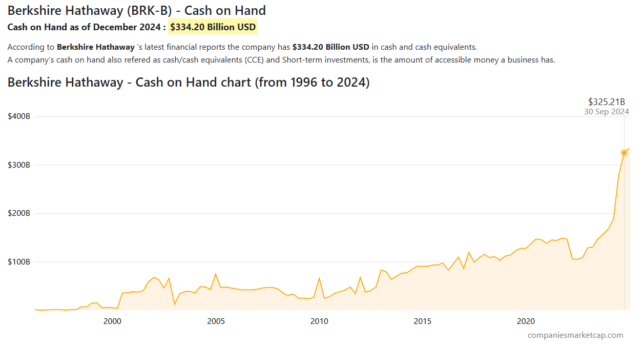 Bitcoin Maintains Strength Above $90K After 100 Days of Trump Administration | Buffett to Retire, Institutional Crypto Support Grows 4