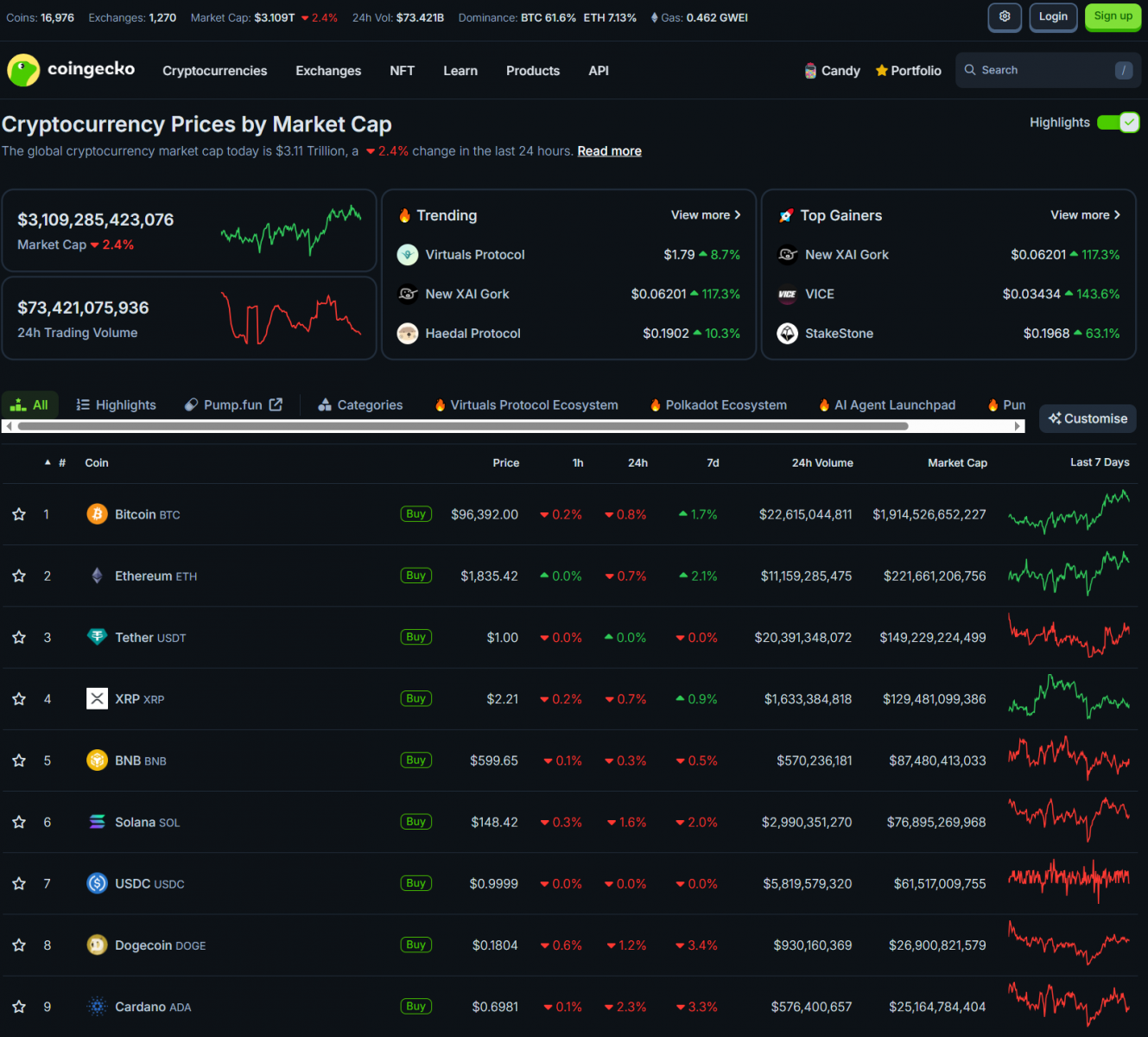 Bitcoin Nears $100K as Markets Brace for Inflation, GDP, and Tariff Signals 2