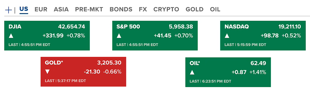 Institutions Are FOMOing In While Retail Stays Cautious | Market Updates 2