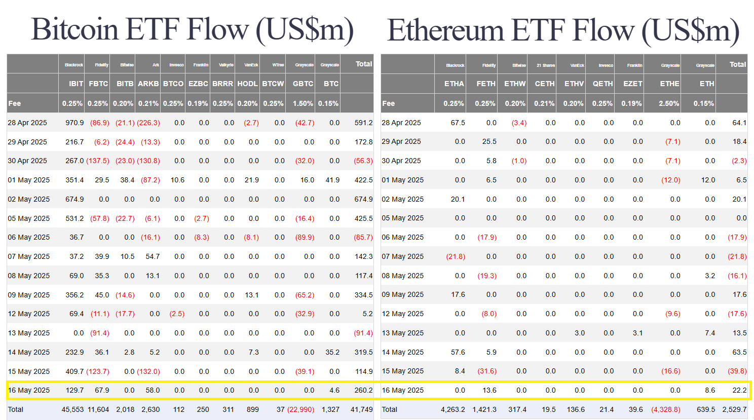 Institutions Are FOMOing In While Retail Stays Cautious | Market Updates 4