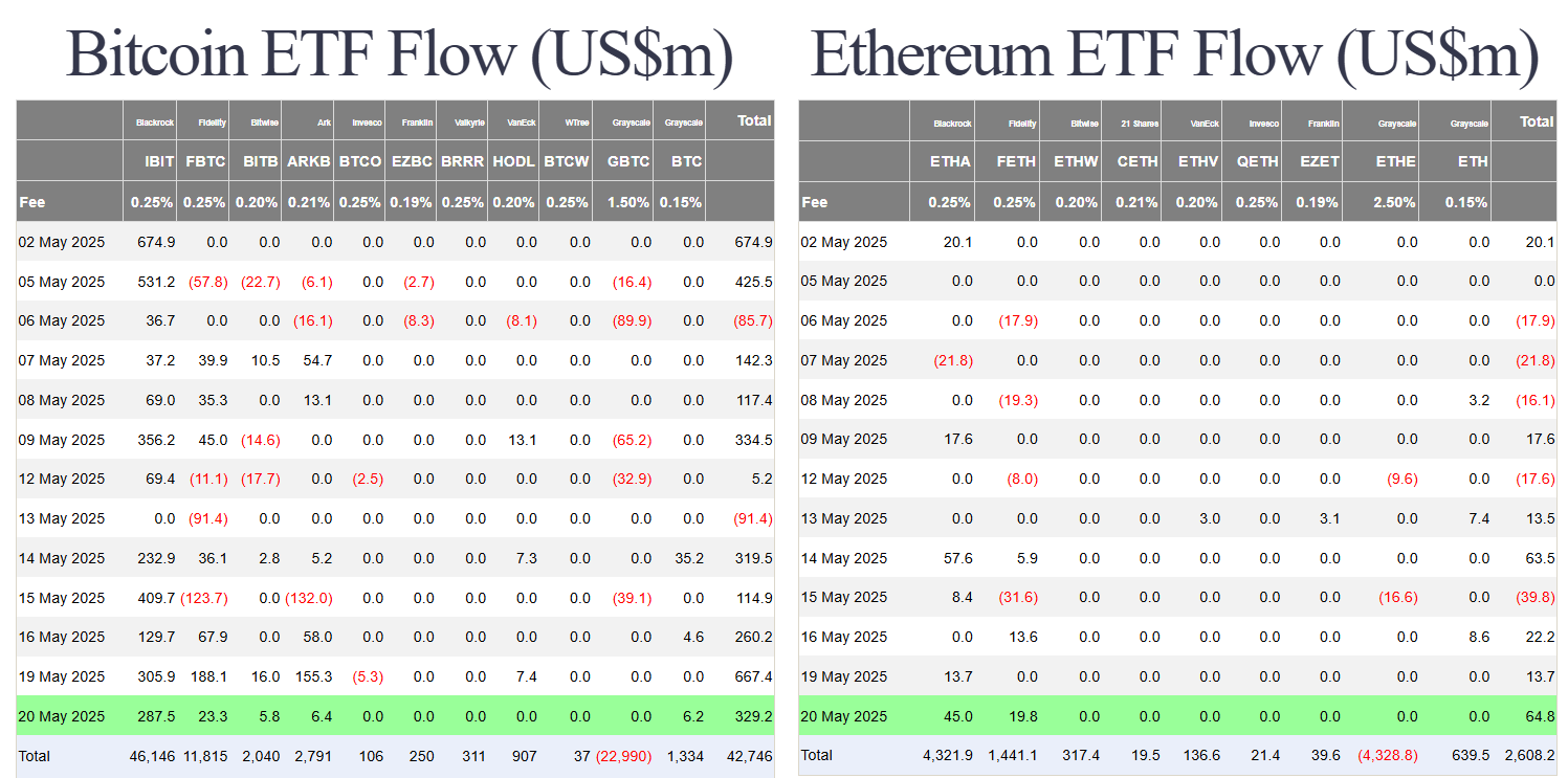 Japanese Bond Crisis Escalates | Bitcoin Presses Higher in Face of Global Uncertainty 4