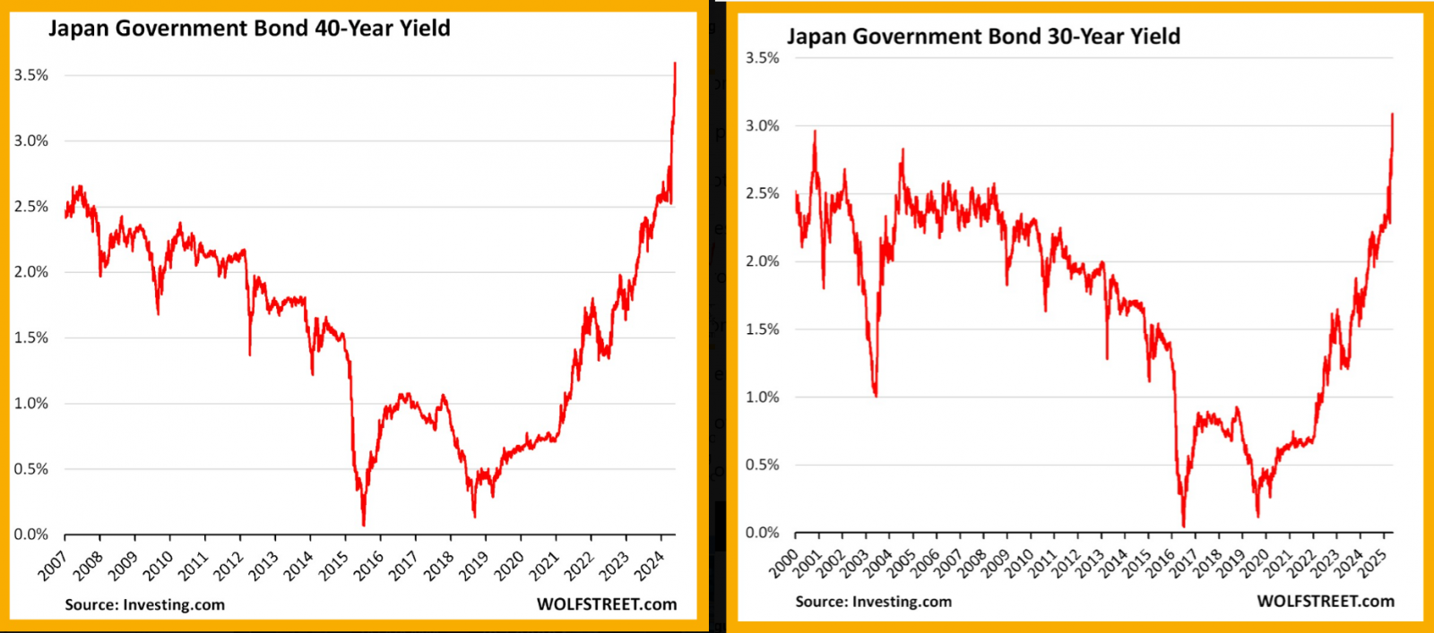 Japanese Bond Crisis Escalates | Bitcoin Presses Higher in Face of Global Uncertainty 5