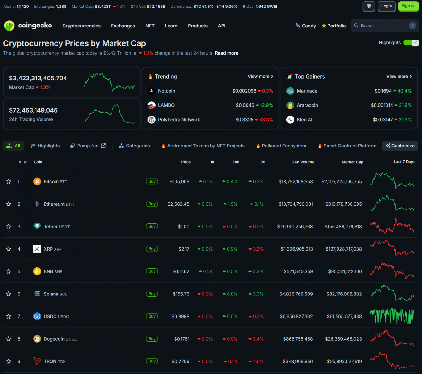 Big Week Ahead: G7 Summit, Fed Rate Decisions Impact Markets, While Vietnam Officially Recognizes Digital Assets 3